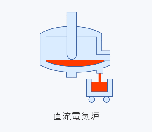図版:溶解・精錬