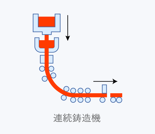 図版：鋳込