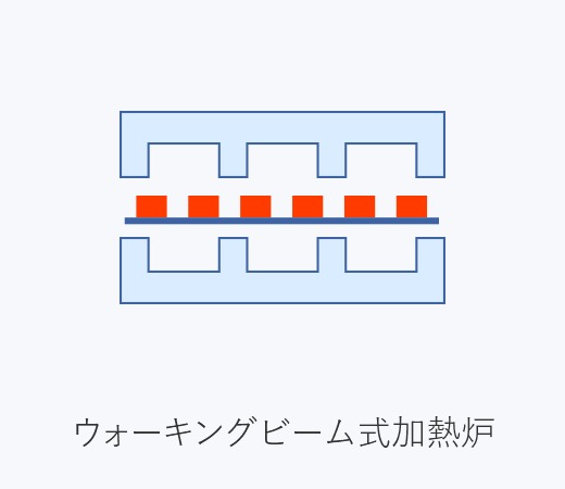 図版：加熱