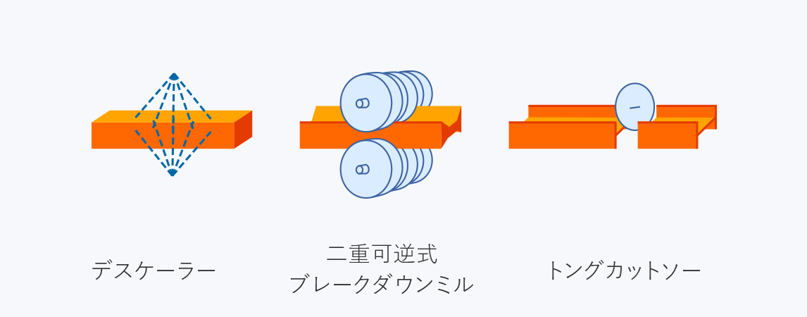 図版:粗圧延