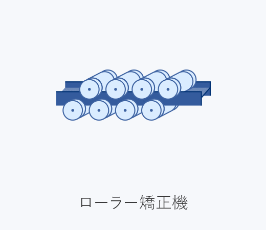 図版:矯正